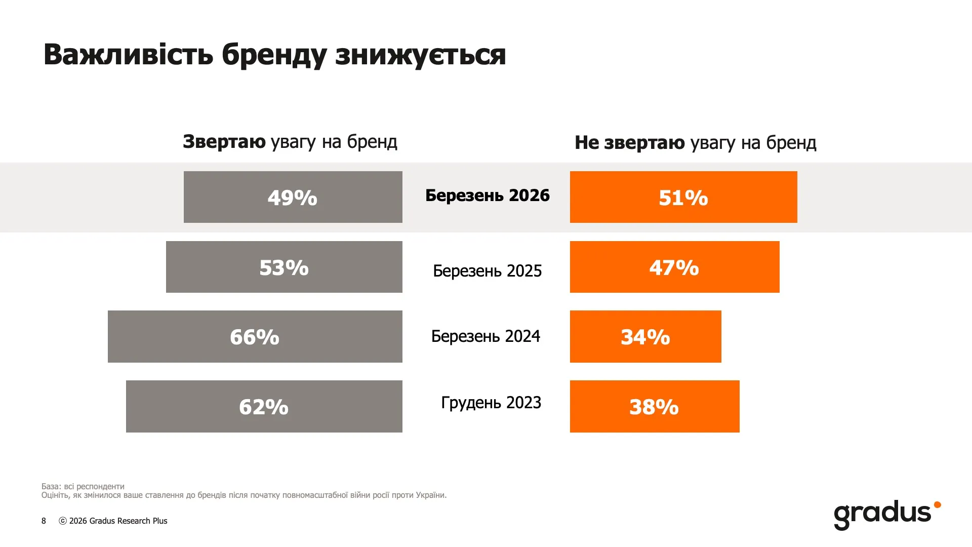 Що змінилося у поведінці покупців та про що комунікувати у сезоні підготовки до школи бізнесу