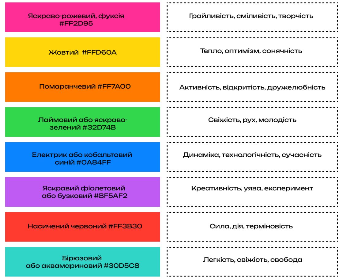 Фото: Дофаміновий дизайн чи емоційний UX: як бренди проєктують відчуття, а не лише інтерфейси