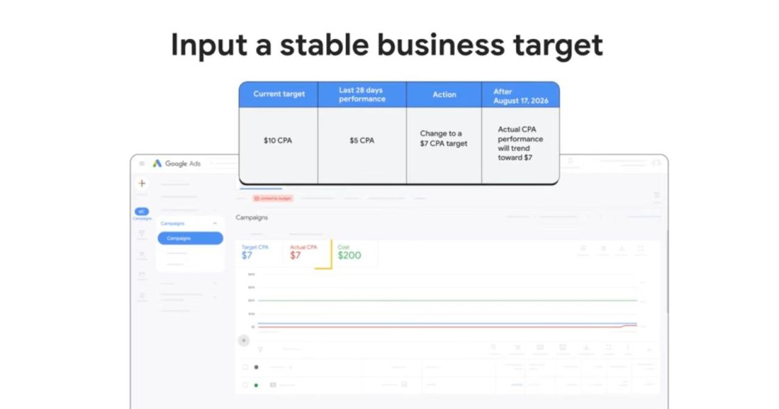 Google Ads змінить роботу стратегій призначення ставок із 17 серпня 2026 року