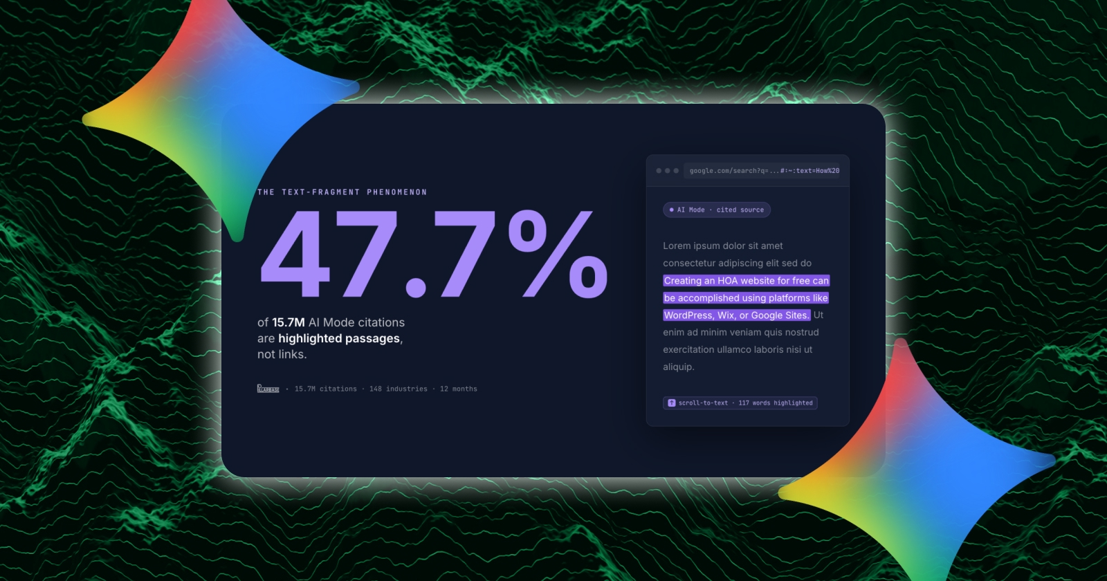 Google AI Mode найчастіше цитує абзаци по 117 слів