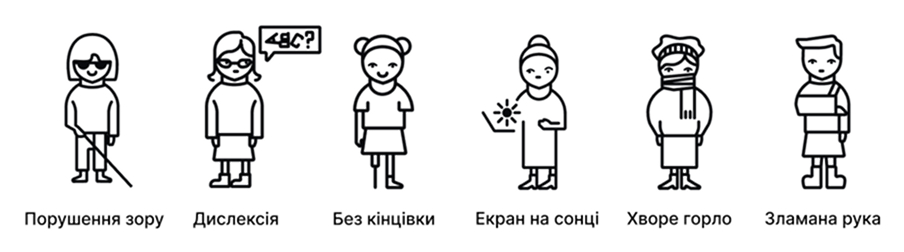 Шість піктограм людей з різними обмеженнями: порушення зору, дислексія, відсутність кінцівки, відблиск екрана на сонці, хворе горло, зламана рука.
