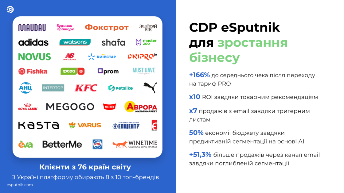 Фото: «Найскладніше в AI-first трансформації для маркетингу — не створювати завищених очікувань» — інтерв’ю з Оксаною Вобяченко, CMO eSputnik