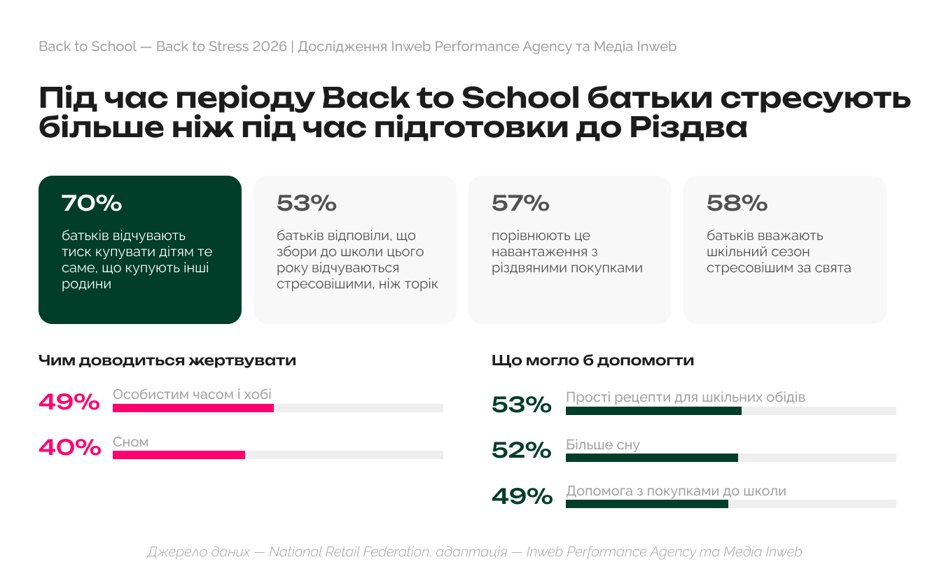 Back to Sleep, Back to Stress: чому BTS-ринок стає ринком wellness-продуктів і як адаптувати комунікацію без нових лінійок