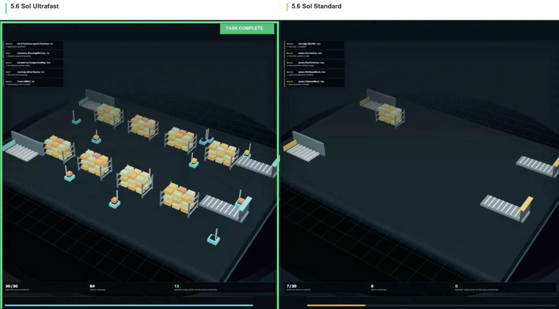 OpenAI запустила Ultrafast для GPT-5.6 Sol — режим працює до 14 разів швидше