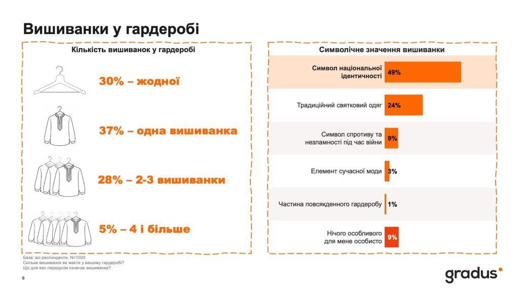 Як бренди формують нову українську культуру через дизайн, мову і tone of voice