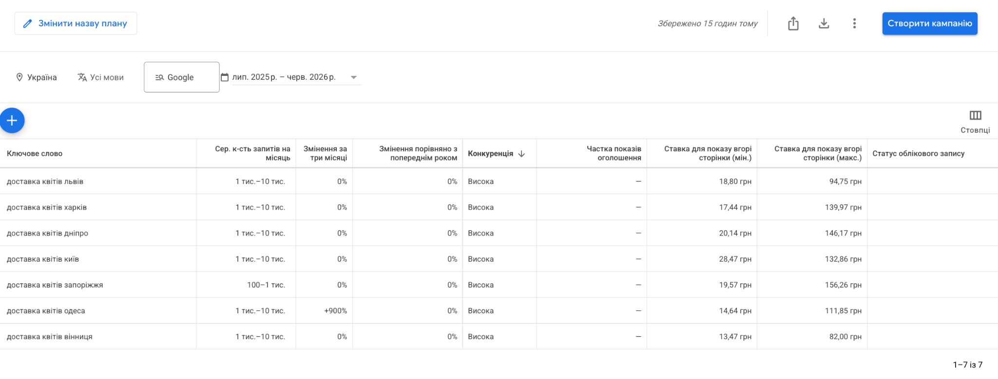 Локальна репутація і Google Business Profile