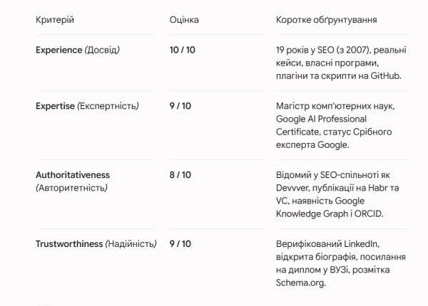 Фото: «E-E-A-T SEO-фахівця формують не лише знання, а й цифрова присутність» — Євген Молдовану, Senior SEO Specialist