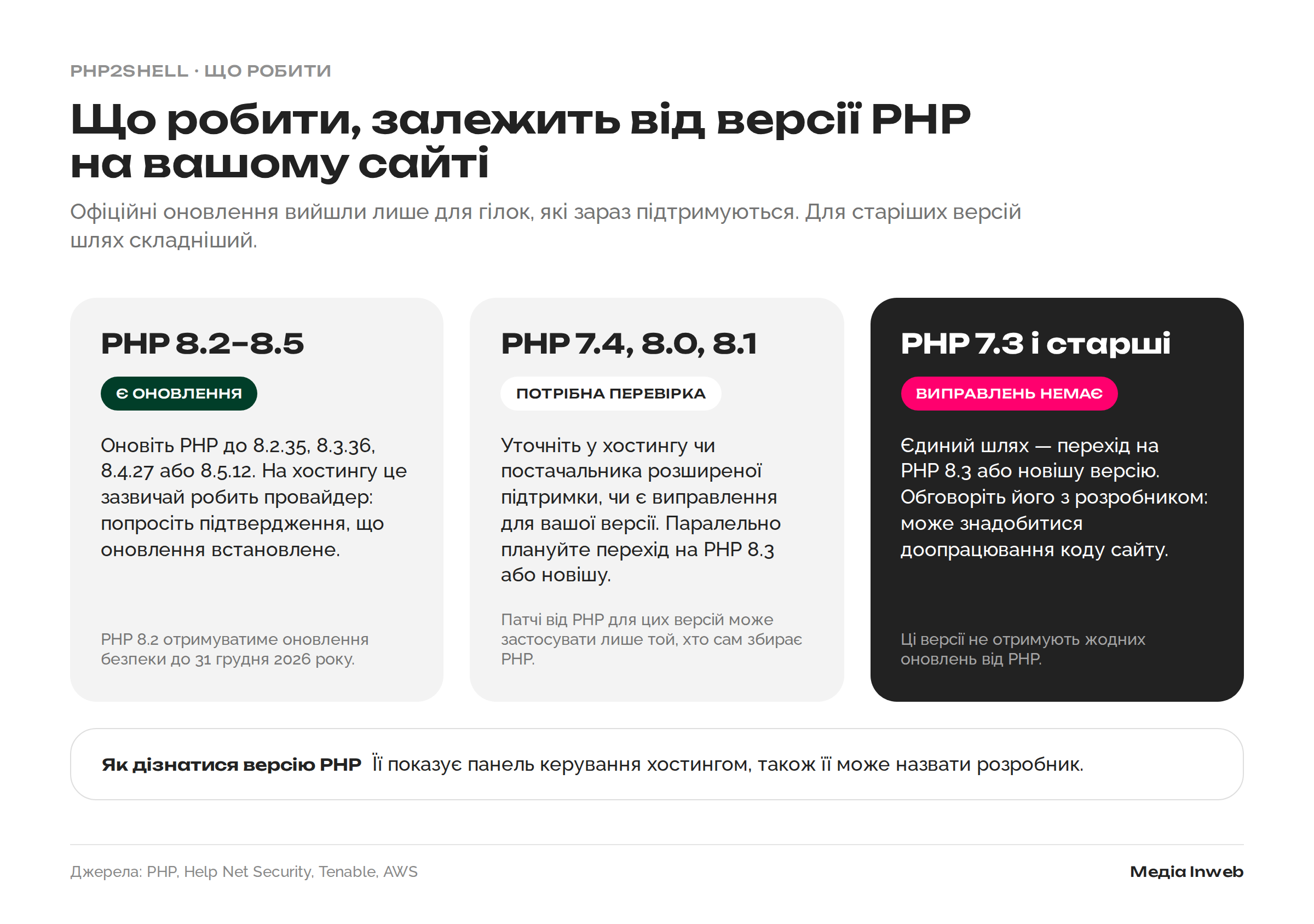 Чому через вразливості PHP2Shell сайти по всьому світу пішли офлайн і як захистити свій