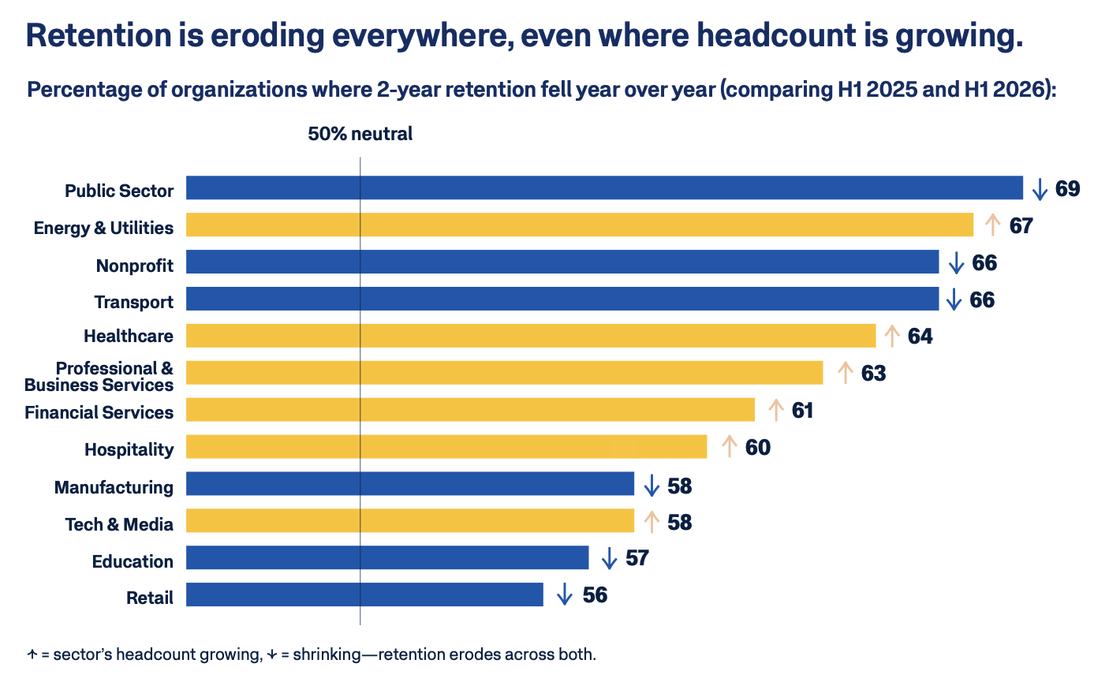 Що відбувається з ринком праці у 2026 році — головне зі звіту Workday