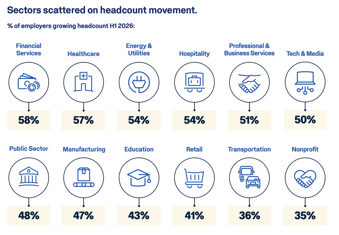 Що відбувається з ринком праці у 2026 році — головне зі звіту Workday