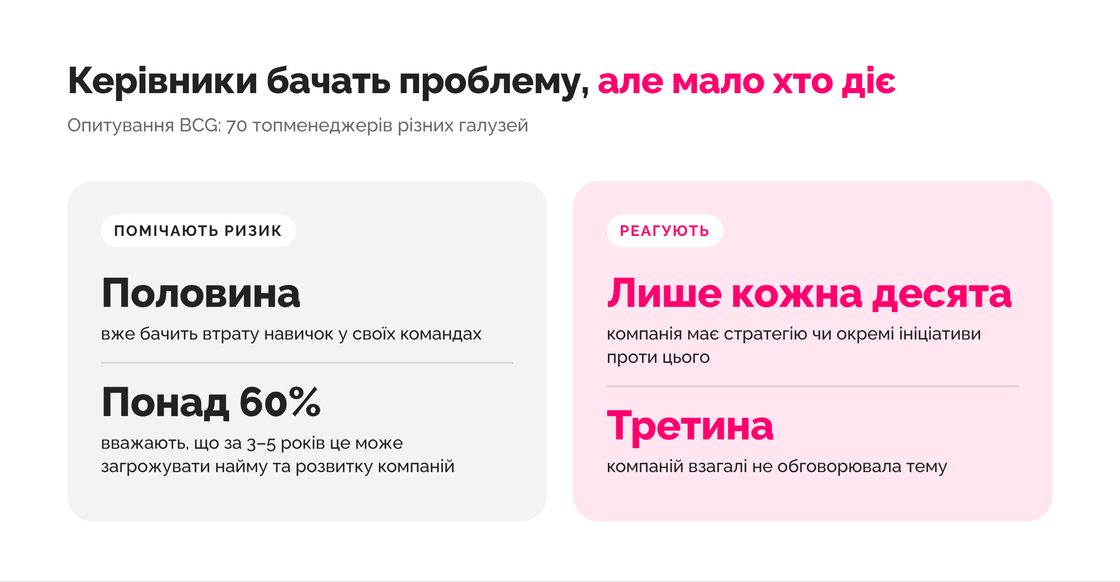 Атрофія мислення як наслідок ШІ: що потрібно знати компаніям і як боротися