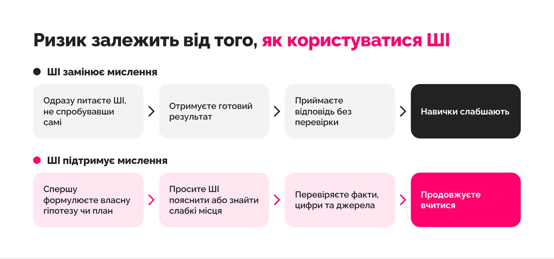 Що варто робити компаніям, аби попередити когнітивну атрофію у співробітників