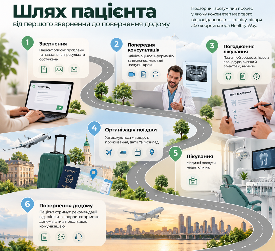 Фото: Як бізнесу у сфері медичного туризму залучати іноземних пацієнтів через довіру — кейс Healthy Way