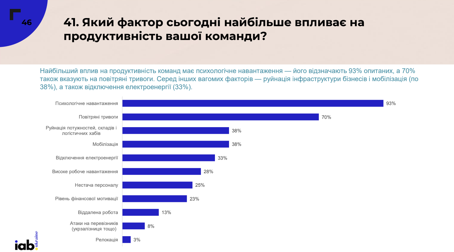 Як війна впливає на рекламний ринок України у 2026 році: головне з дослідження IAB Україна